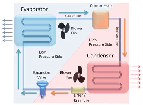 automotive hvac simulation