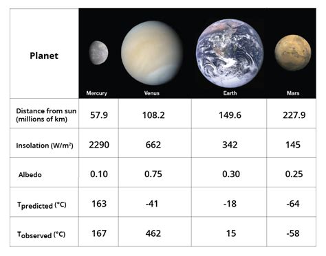 Factors that Control Earth's Temperature | Earth Science | Visionlearning