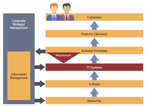 Business Process Workflow Diagrams Solution | ConceptDraw.com