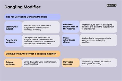 Dangling Modifier | Promova Grammar