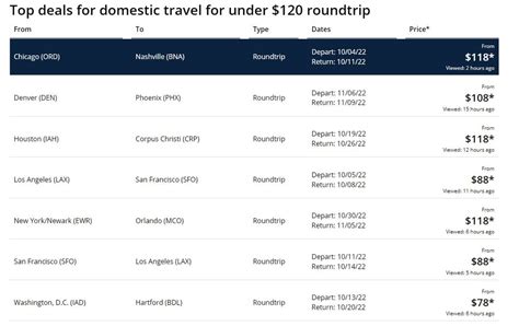 Deal alert: $88 round-trip domestic flights with United - The Points Guy