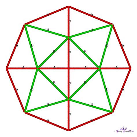 SimplyDifferently.org: Geodesic Polyhedra