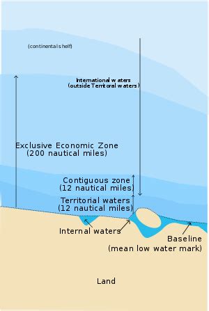 Can anybody clarify about the importance of Contiguous zone in sea? Is ...