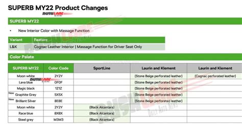 Skoda Superb To Get New Colours, Seat Upholstery - Details Leak