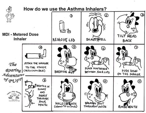 Metered-Dose Inhaler ~ medik-ukm