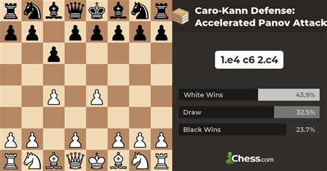 Caro-Kann Defense: Accelerated Panov Attack - Chess Openings - Chess.com