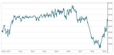 6 Best Bond Funds for November 2020: Based on Yield, Fees & More