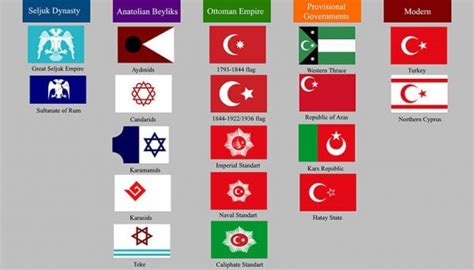 7 Fascinating Facts About History & Meaning of Turkish Flag