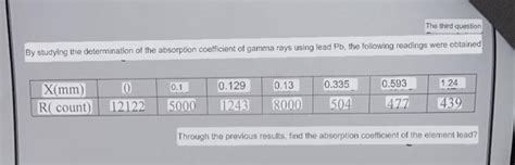 Solved By studying the determination of the absorption | Chegg.com