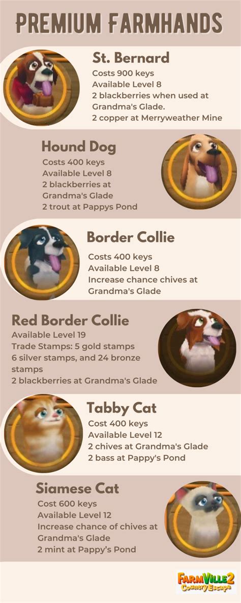 Farmhand: Guides – Farmville 2: Country Escape