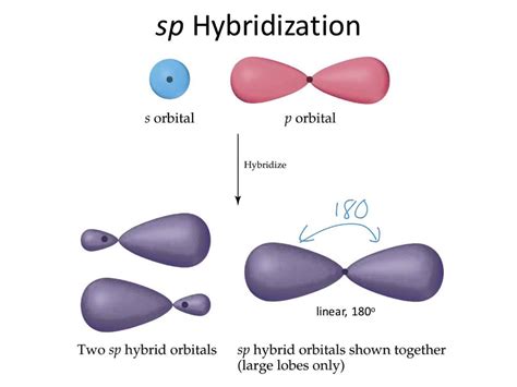 hybridization - How to predict molecular geometry of acetylene using ...