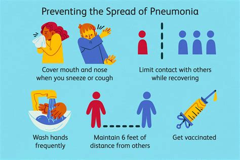 How Long Is Tracheobronchitis Contagious: Insights And Precautions