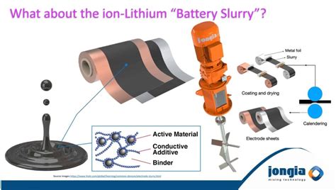 Mixing the correct Ion-Lithium Battery Slurry is a real