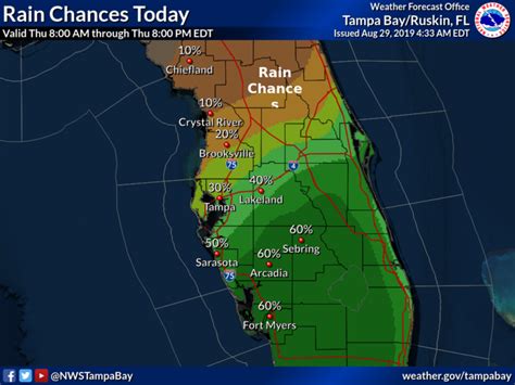 Florida Weather Forecast, Outlook, Short, Long, Extended, Detailed ...