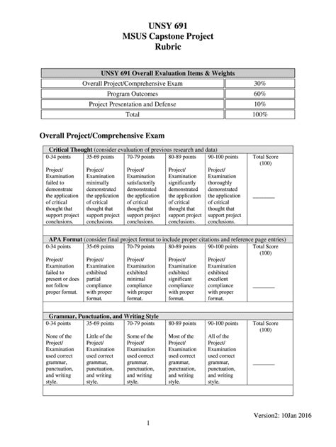 Fillable Online UNSY 691 MSUS Capstone Project Rubric Fax Email Print - pdfFiller