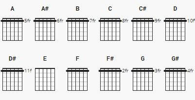 Slike: Slide Guitar Open E Tuning Chords