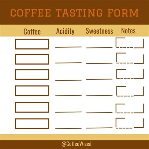 Coffee Tasting 101: Your Ultimate Coffee Tasting Guide - Coffee Wised