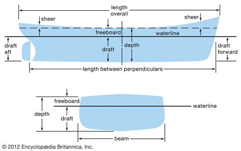 Simple Ship Structure