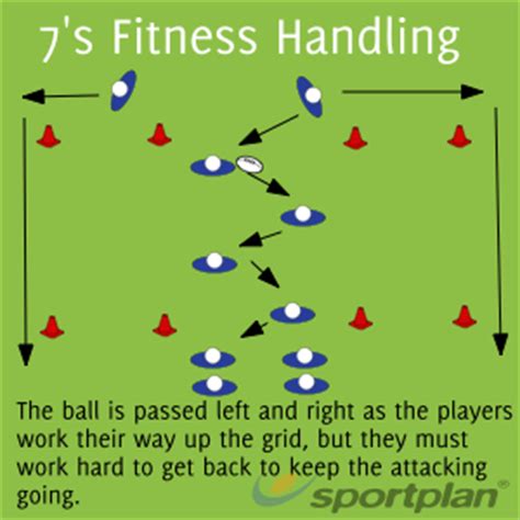 7's Fitness Handling Sevens - Rugby Drills, Rugby | Sportplan