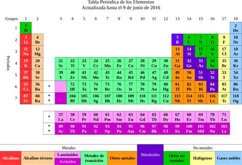 Archivo:Tabla Periódica de los Elementos 9jun2016.png - Wikipedia, la enciclopedia libre