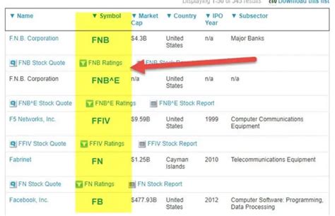 Stock Symbol - Definition, Types, Examples, How to Use?