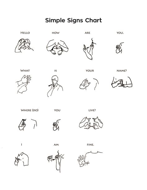 captains log on Twitter | Sign language chart, Sign language words, Sign language phrases