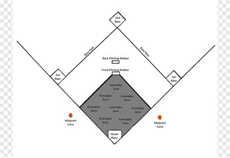 Baseball field Kickball Baseball positions, Baseball Field Diagram Printable, angle, text png ...