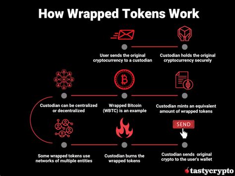 Wrapped Crypto Tokens: A Beginner's Guide - tastycrypto