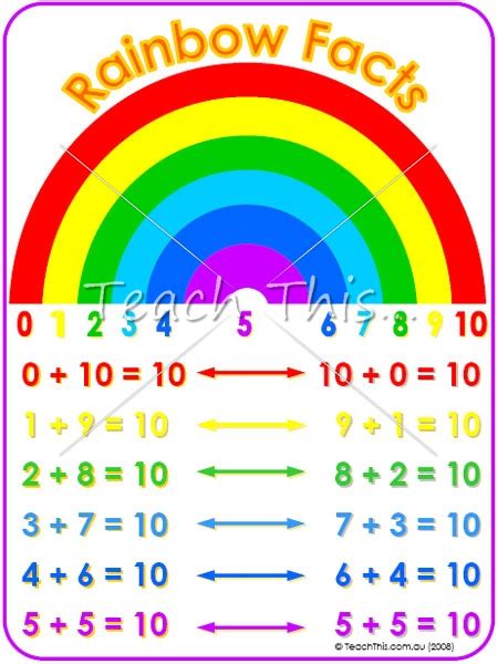 Rainbow Facts - Printable Maths Teacher Resources - Charts, Money ...