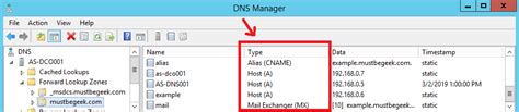 Understanding Different Types of Record in DNS Server