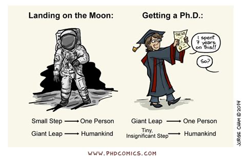 PHD Comics: Giant Leap