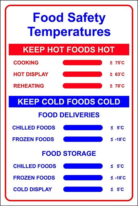 Food Safety Temperatures Sign - Self Adhesive Vinyl 200mm x 300mm ...