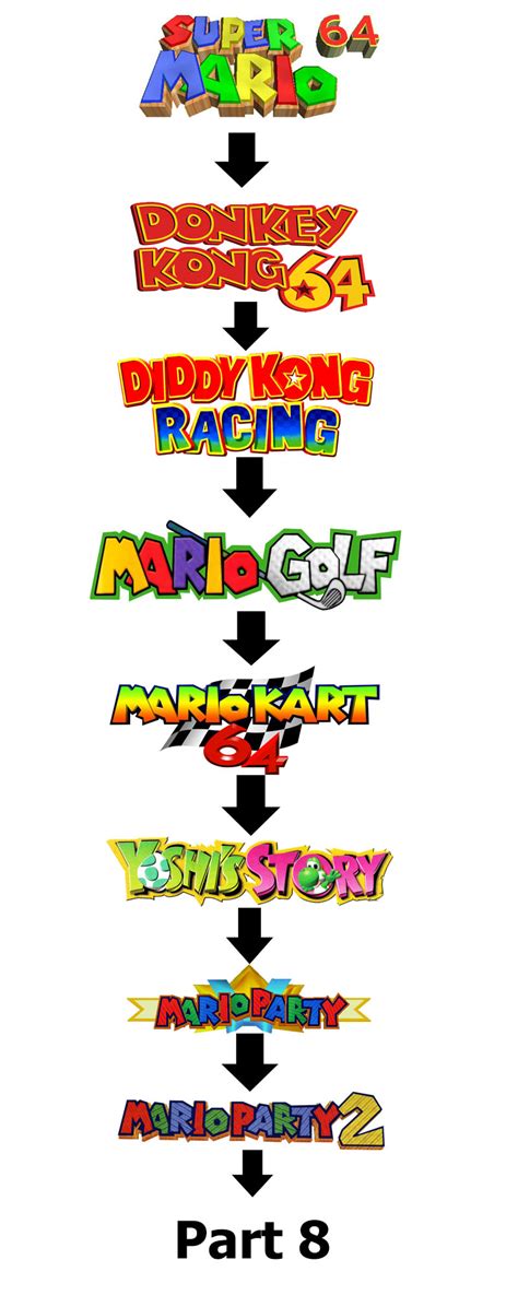 Super Mario TimeLine Part 7 by Spyro2108 on DeviantArt