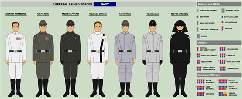 Pin by Emperor on Star Wars general reference | Galactic empire, Star ...