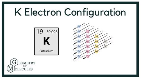 Electron Configuration Of Potassium