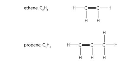 Introduction to Organic Chemistry