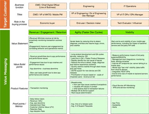 Irving Rivera on Twitter | Communication plan template, Communications ...