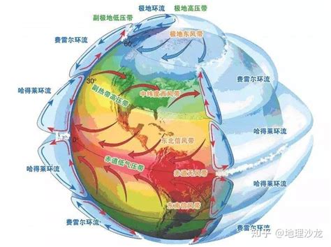 “热力环流”的常见类型：海陆风、山谷风和城市风 - 知乎