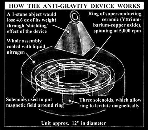 Risultati immagini per antigravity | Tesla, Progetti fai da te, Militari