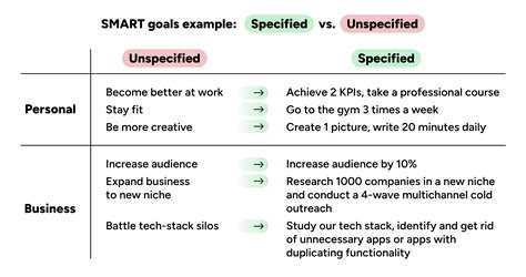 SMART Goals: The Guide to Optimal Goal Setting - Noty.ai