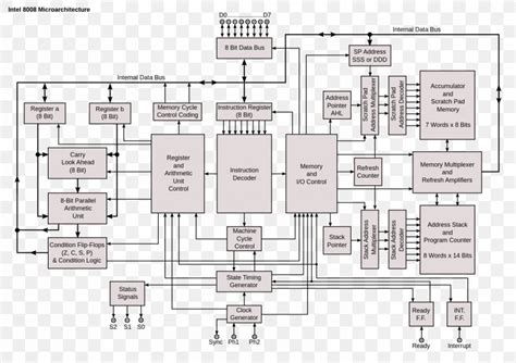 Intel 8008 Microprocessor Intel 8080 Central Processing Unit, PNG, 1500x1058px, Intel, Area, Bit ...