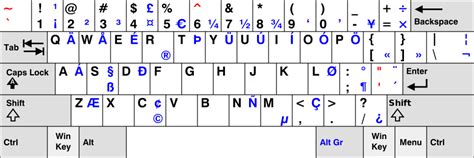 keyboard - How to generate obelus (aka division symbol) in Windows ...