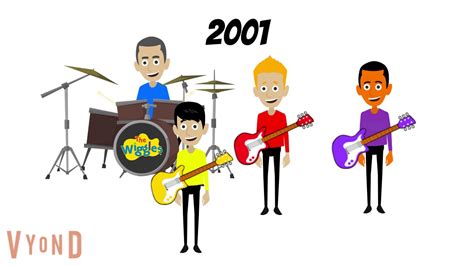 The Wiggles Band Performing 1992 to 2014 - YouTube