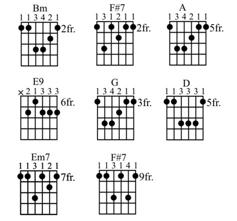 Guitar Chords Hotel California Easy