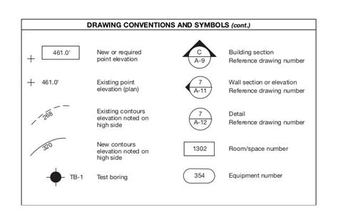 the diagram shows how to draw contours and symbols for each element in this drawing