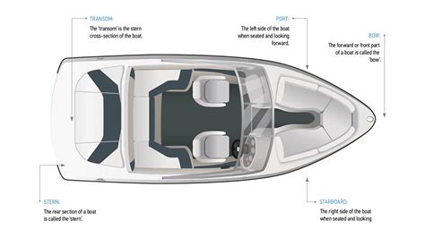 What Does Beam And Draft Mean On A Boat - The Best Picture Of Beam