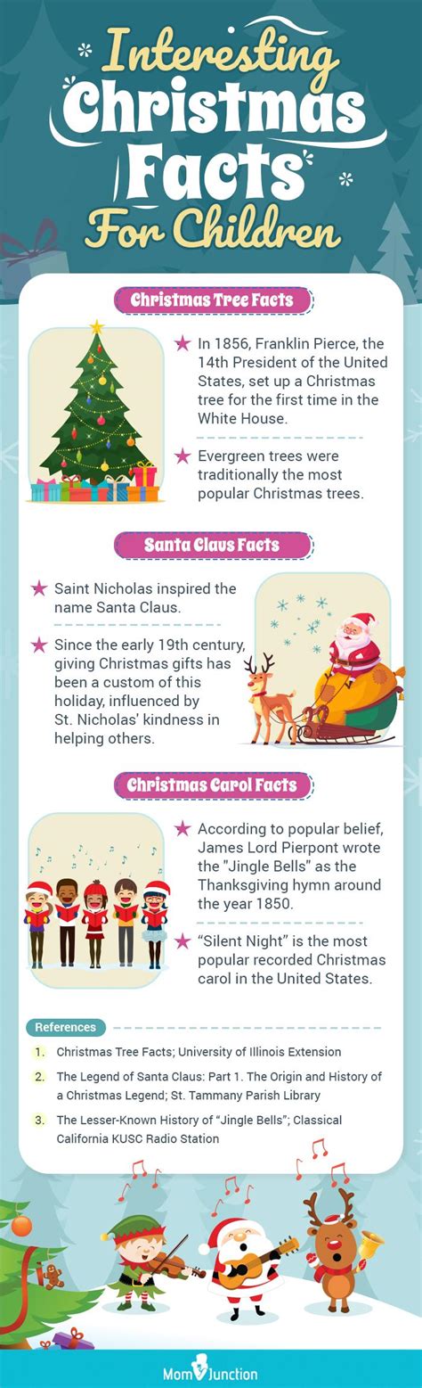 Share more than 84 fun facts about christmas decorations best - vova.edu.vn