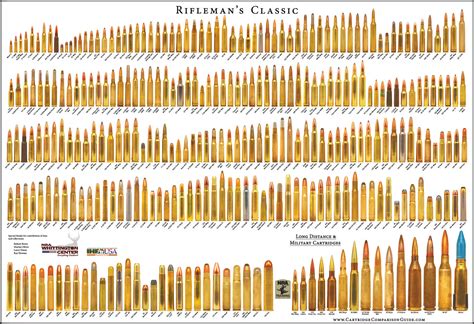 Vintage Outdoors: Complete List of All Centerfire Rifle Ammo Cartridges / Calibers Ever Produced