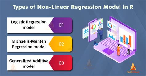 Non-Linear Regression in R - Implementation, Types and Examples ...