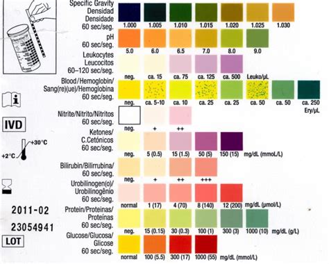 Urinalysis_2 – EMCAGE